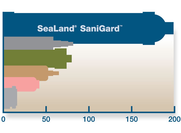 Sealand sanigard vent filters Sealand sanigard vent filters
